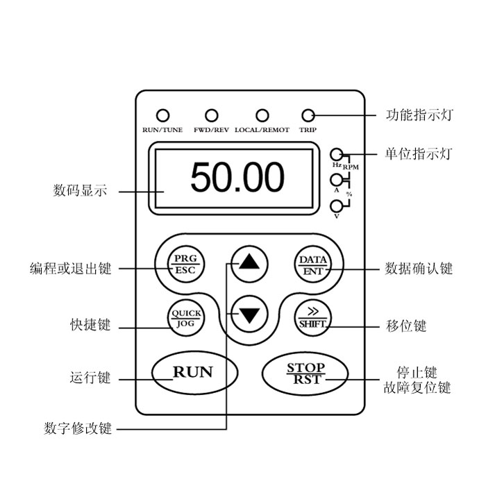 FG600S-A3變頻防爆電機(jī)型蠕動(dòng)泵界面